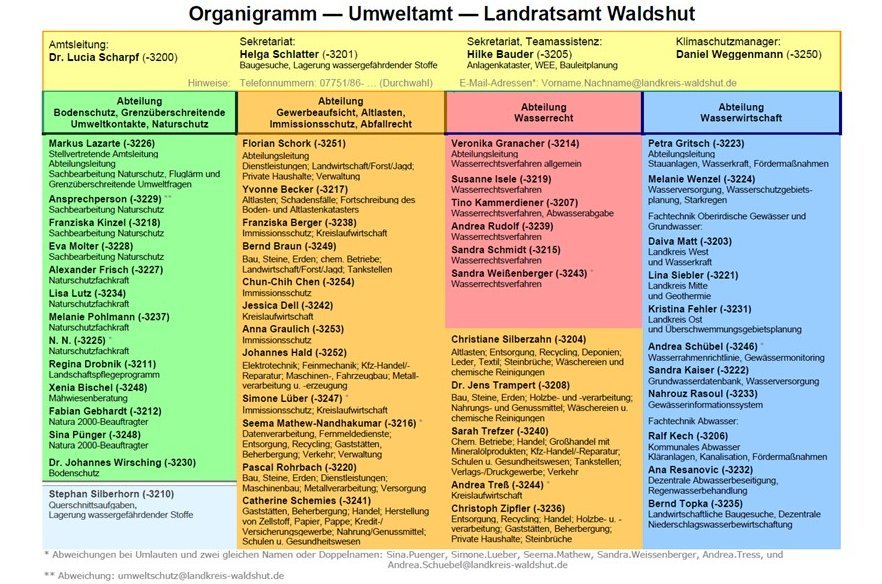 Organisation und Zuständigkeiten